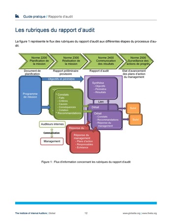 Rapports d'audit page 12