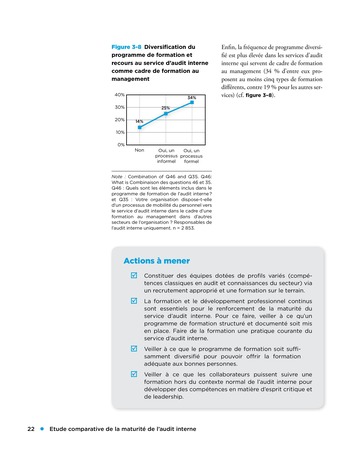 Etude comparative de la maturité de l'audit interne page 22