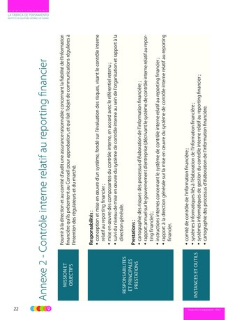Les relations de l'Audit Interne avec les autres fonctions d'assurance - IIA Spain page 23
