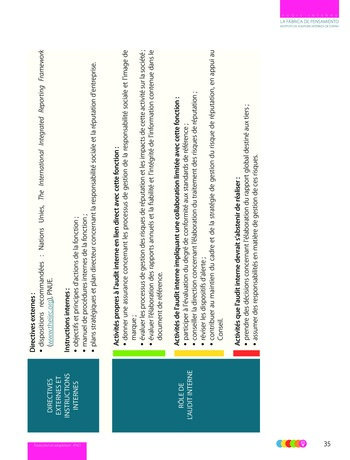 Les relations de l'Audit Interne avec les autres fonctions d'assurance - IIA Spain page 36