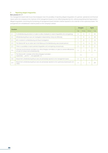 Dispositifs de contrôle et de communication externe : point de vue de l’auditeur interne / IIA Netherlands page 15