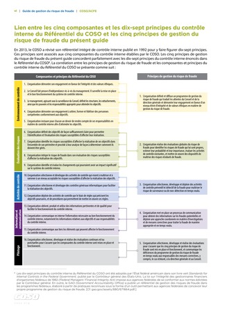 Guide de gestion du risque de fraude / COSO page 8