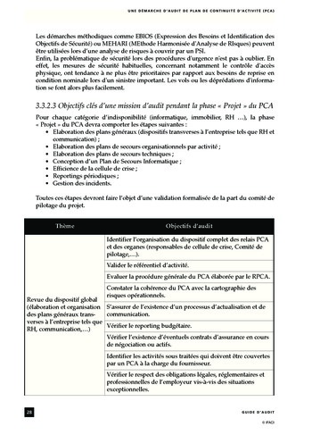 Une démarche d'audit de plan de continuité d'activité (PCA) page 28