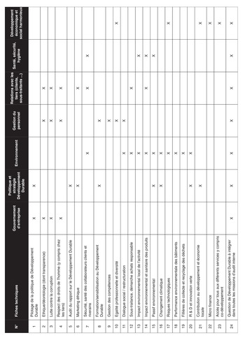 Guide d'audit du développement durable page 38