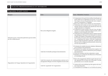 Guide d'audit du développement durable page 88