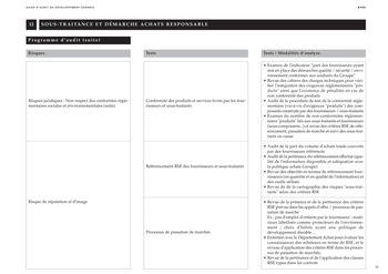 Guide d'audit du développement durable page 95
