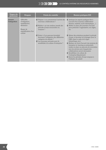 Le contrôle interne des Ressources Humaines / IFACI, ANDRH page 24