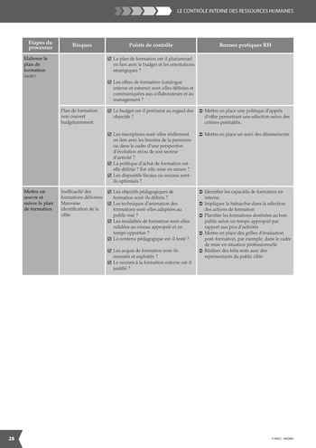 Le contrôle interne des Ressources Humaines / IFACI, ANDRH page 26