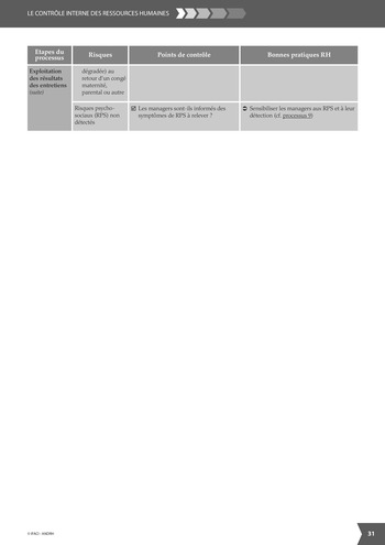 Le contrôle interne des Ressources Humaines / IFACI, ANDRH page 29