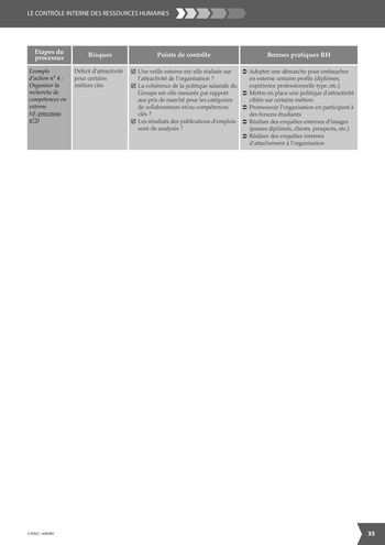 Le contrôle interne des Ressources Humaines / IFACI, ANDRH page 33