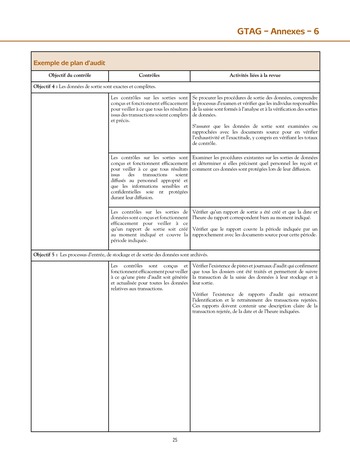 Audit des contrôles applicatifs page 28