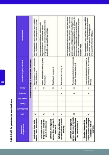 Le contrôle interne du système d'information des organisations / IFACI, CIGREF page 133