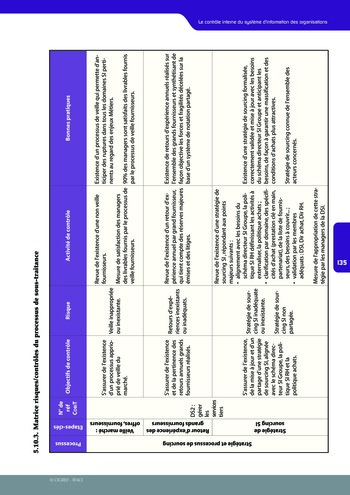 Le contrôle interne du système d'information des organisations / IFACI, CIGREF page 136