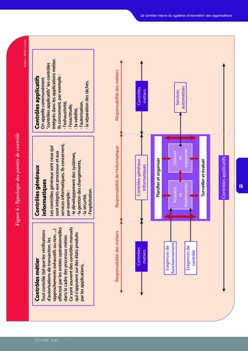 Le contrôle interne du système d'information des organisations / IFACI, CIGREF page 16