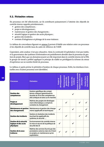 Le contrôle interne du système d'information des organisations / IFACI, CIGREF page 55