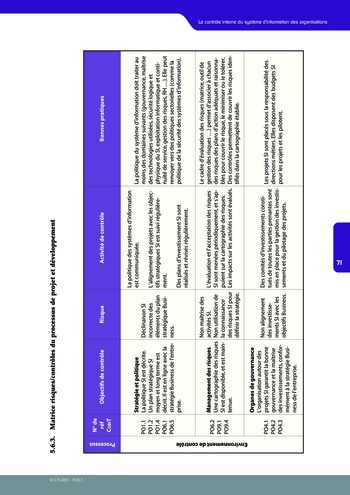 Le contrôle interne du système d'information des organisations / IFACI, CIGREF page 72
