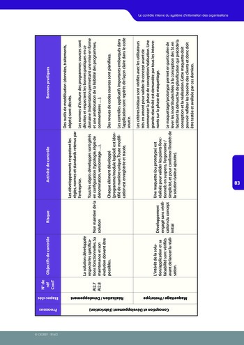 Le contrôle interne du système d'information des organisations / IFACI, CIGREF page 84