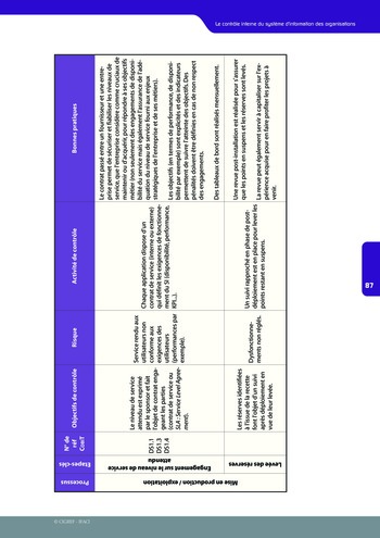 Le contrôle interne du système d'information des organisations / IFACI, CIGREF page 88