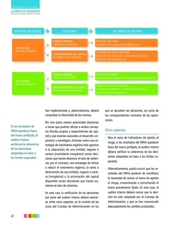 La fonction d’audit interne et le processus ORSA (Own Risk and Solvency Assessment) - Guide d’audit / IIA Spain page 22