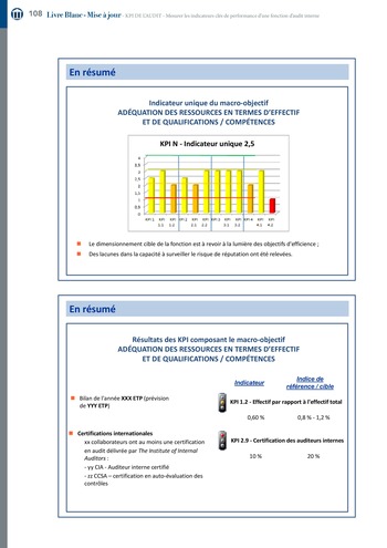 KPI de l’audit : Mesurer les indicateurs clés de performance d’une fonction d’audit interne / IIA Italy page 108