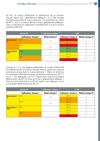 KPI de l’audit : Mesurer les indicateurs clés de performance d’une fonction d’audit interne / IIA Italy page 111