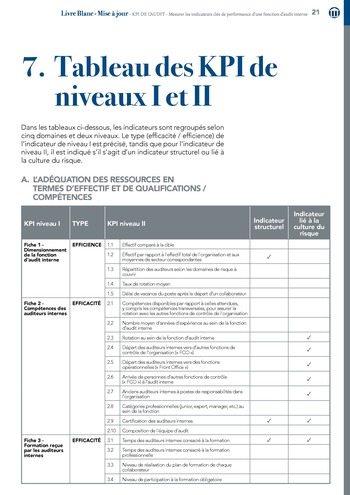 KPI de l’audit : Mesurer les indicateurs clés de performance d’une fonction d’audit interne / IIA Italy page 21