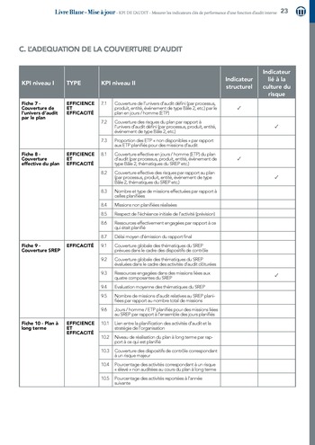 KPI de l’audit : Mesurer les indicateurs clés de performance d’une fonction d’audit interne / IIA Italy page 23