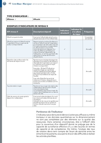 KPI de l’audit : Mesurer les indicateurs clés de performance d’une fonction d’audit interne / IIA Italy page 40