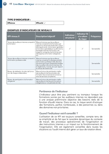 KPI de l’audit : Mesurer les indicateurs clés de performance d’une fonction d’audit interne / IIA Italy page 48