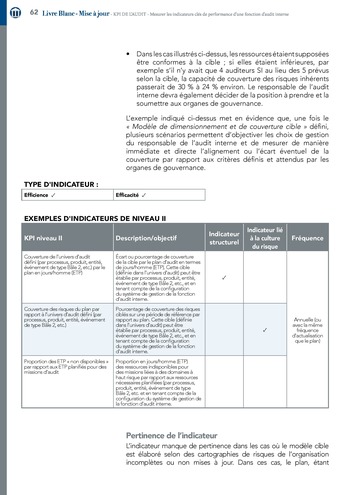 KPI de l’audit : Mesurer les indicateurs clés de performance d’une fonction d’audit interne / IIA Italy page 62