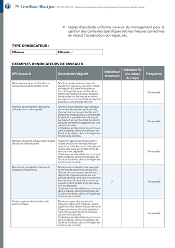 KPI de l’audit : Mesurer les indicateurs clés de performance d’une fonction d’audit interne / IIA Italy page 76
