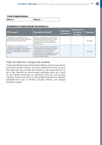 KPI de l’audit : Mesurer les indicateurs clés de performance d’une fonction d’audit interne / IIA Italy page 91