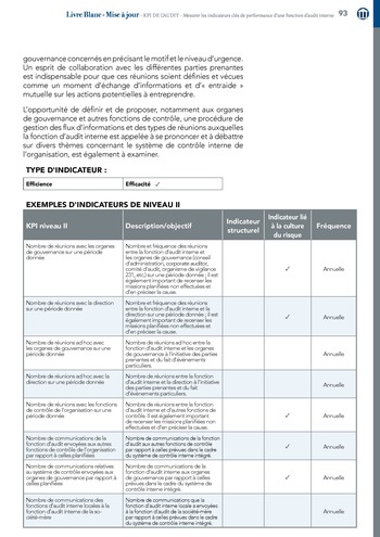 KPI de l’audit : Mesurer les indicateurs clés de performance d’une fonction d’audit interne / IIA Italy page 93