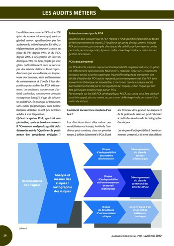 N°209 - avr 2012 Contrôle interne de la relation client et des pratiques commerciales page 28