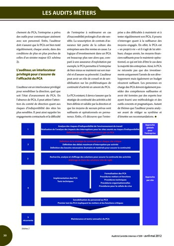 N°209 - avr 2012 Contrôle interne de la relation client et des pratiques commerciales page 30