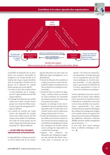 N°210 - juin 2012 Comment l'audit interne peut-il contribuer à la valeur ajoutée des organisations ? page 27