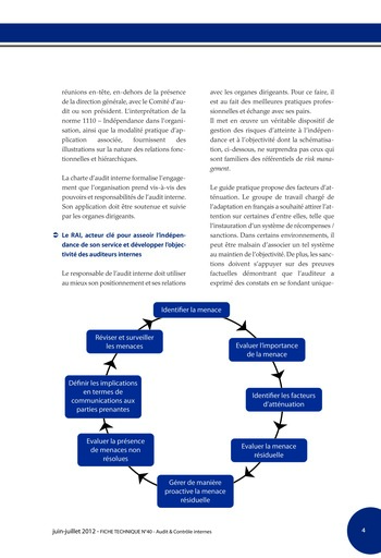 N°210 - juin 2012 Comment l'audit interne peut-il contribuer à la valeur ajoutée des organisations ? page 44