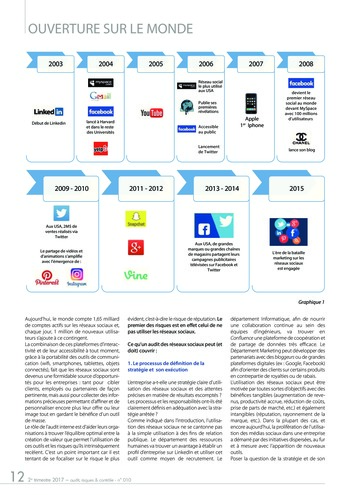 N°010 - juin 2017 Médias sociaux : enjeu pour l’audit interne (maîtrise des risques liés aux médias sociaux, en particulier réputation) page 12