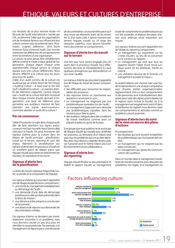 N°011 - sept 2017 Audit de l’éthique, des valeurs et de la culture d’entreprise page 19