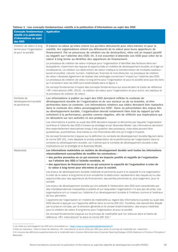 Recommandations concernant la publication d’informations au sujet des objectifs de développement durable (PIODD) / ACCA, Chartered Accountants ANZ, ICAS, IFAC, IIRC et WBA page 9