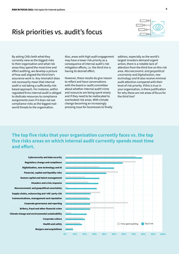 Risk in Focus 2021 - Full Report page 9