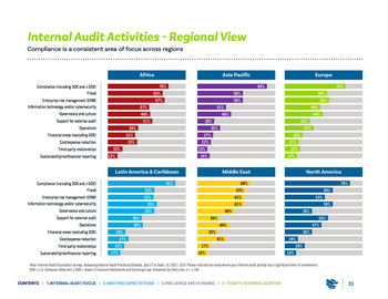 2022 IIA Premier Global Research Internal Audit - A Global View page 12